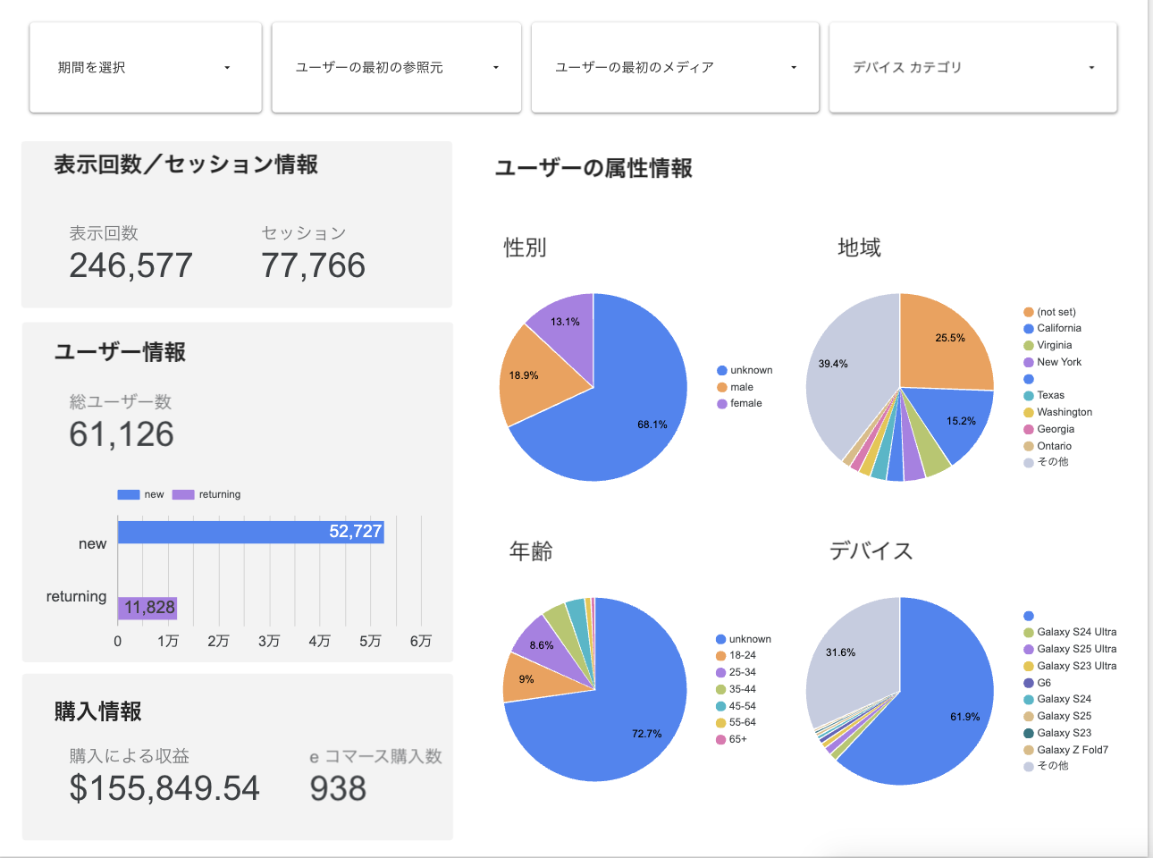 GA4計測とLooker Studioダッシュボードの制作実績